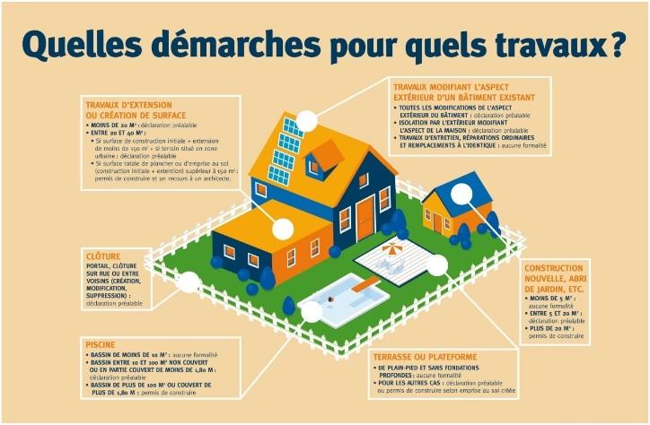 Demarche administrative construction veuve mali